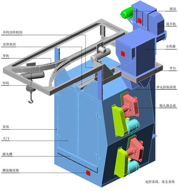 吊鉤式拋丸清理機