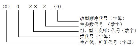 拋丸機型號編制介紹圖